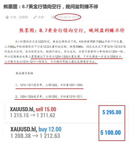 今日黃金走勢圖,黃金k線走勢圖,最新黃金價格走勢圖,黃金投資理財