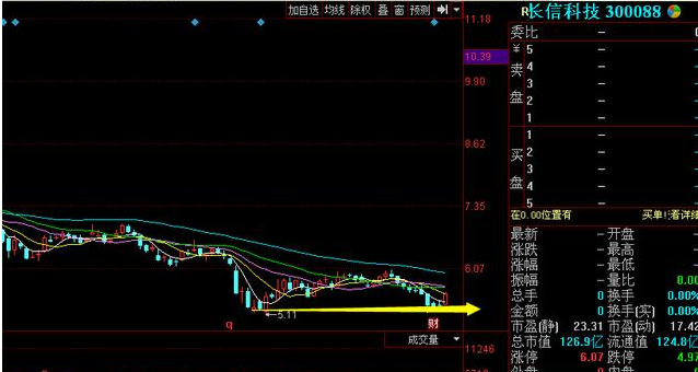 長信科技