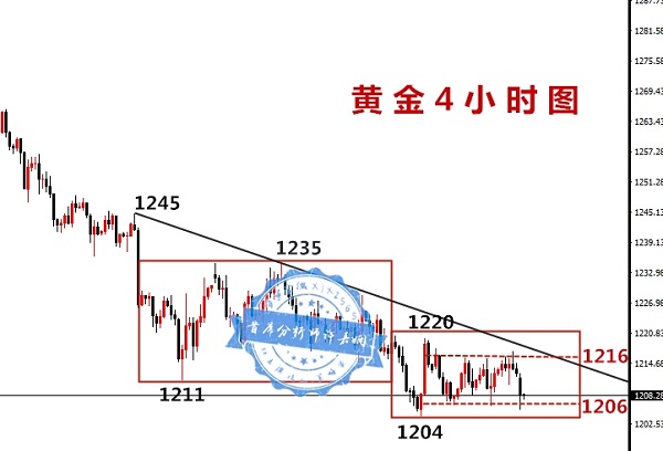 許嘉嫻：8.10黃金箱體多空焦灼，散戶翻倉機不可失！