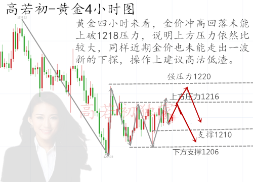 8.10黃金4小時.png
