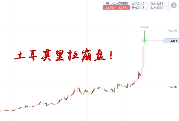 許嘉嫻：8.13美指逆天狙擊土耳其里拉，黃金慘遭禍連1200告急！