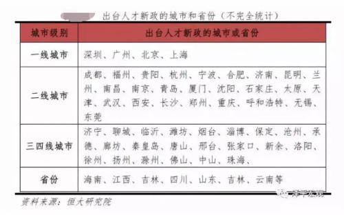 搶人大戰硝煙未散，這些省市已鼓勵“造人”！可問題是…