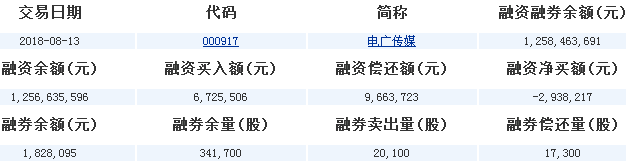 電廣傳媒股票