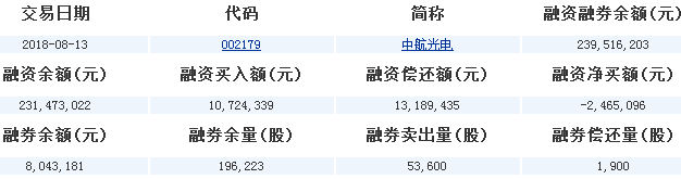 中航光電股票