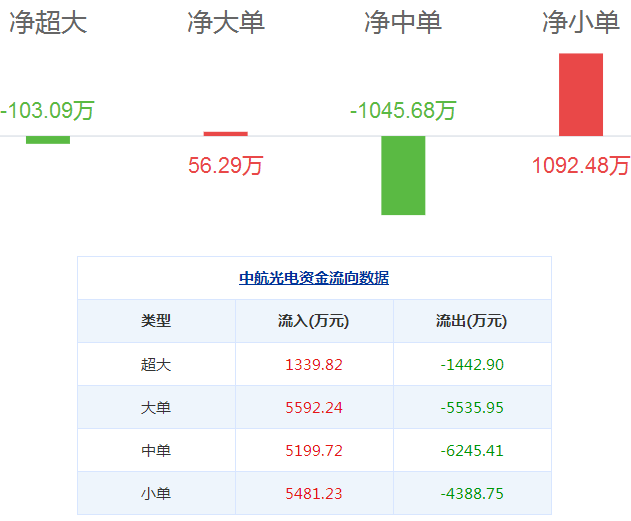 中航光電股票