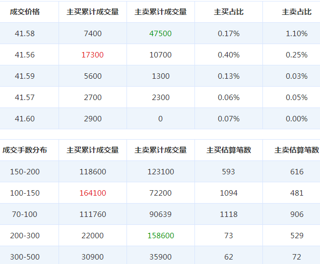 中航光電股票