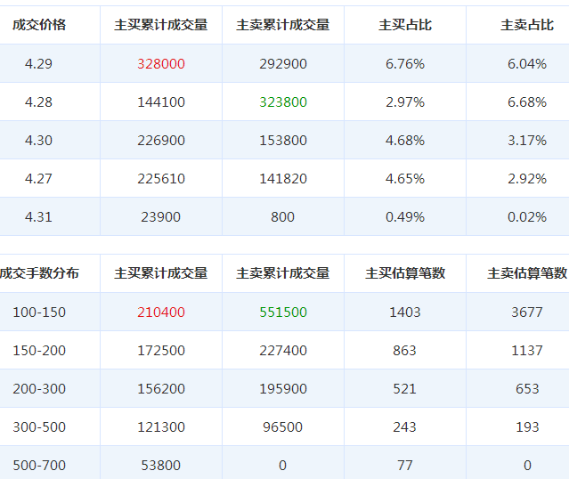沈陽化工股票