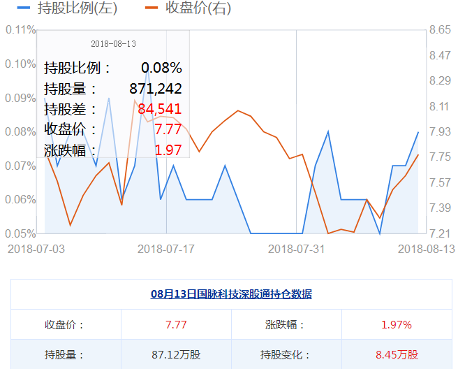 國脈科技股票