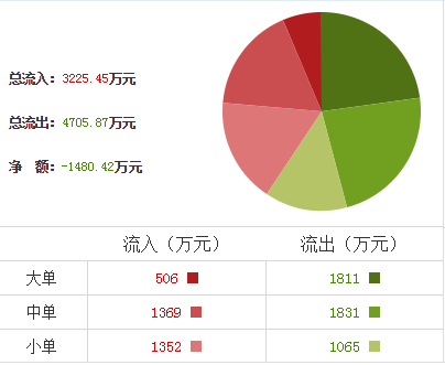 華電國際股票