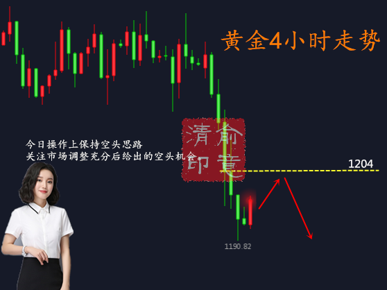 俞意清: 8.14黃金多單被套還有希望嗎？黃金后市走勢分析
