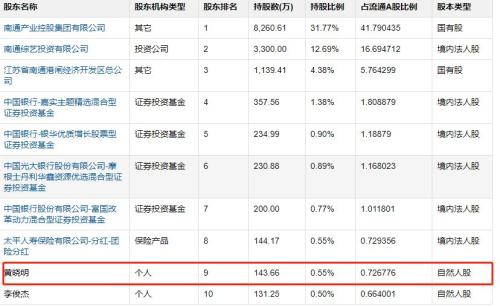 深扒“北影炒股班”：黃曉明委托理財、趙薇玩轉杠桿、陳坤設立基金……