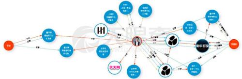 深扒“北影炒股班”：黃曉明委托理財、趙薇玩轉杠桿、陳坤設立基金……
