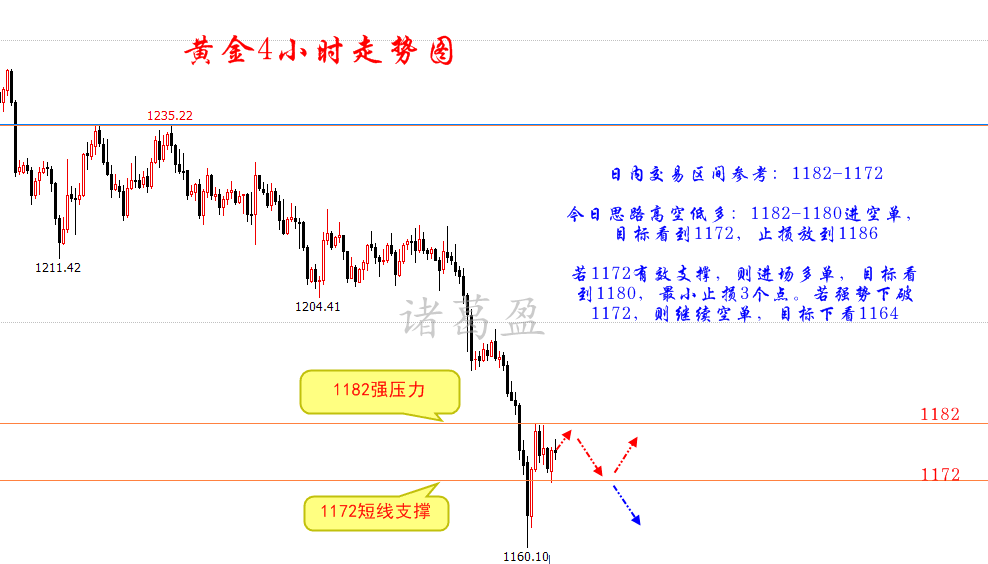 諸葛盈：8.17黃金高空就是撿錢！