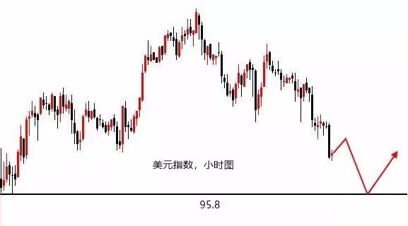 伯庸解盤：黃金大陰壓制不是反轉(zhuǎn)信號(hào)，原油反彈繼續(xù)空！