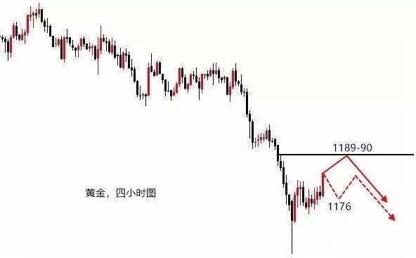 伯庸解盤：黃金大陰壓制不是反轉(zhuǎn)信號(hào)，原油反彈繼續(xù)空！