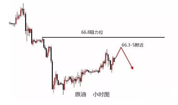 伯庸解盤：黃金大陰壓制不是反轉(zhuǎn)信號(hào)，原油反彈繼續(xù)空！