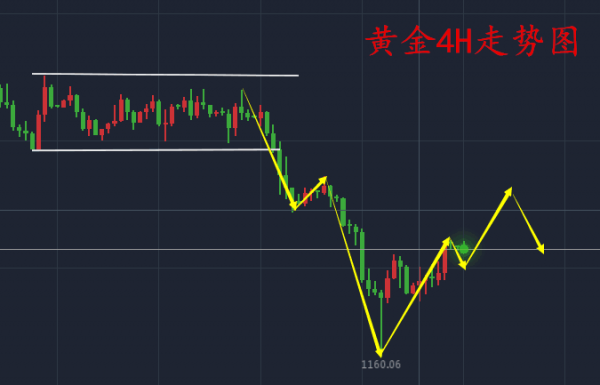 劉暉鈺：8.20黃金韜光養晦再現鋒芒，今日黃金如何操作？