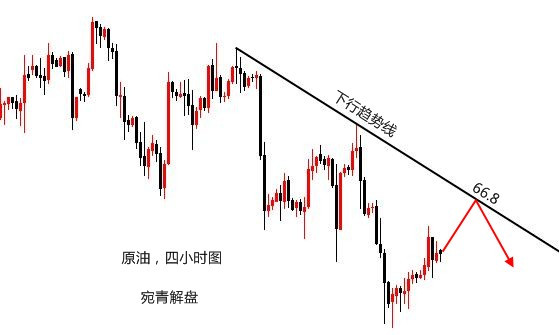 宛青解盤：黃金本周1195之下先空，修正看好回落
