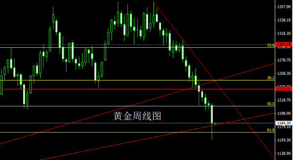 趙禹諾：8月20日黃金走勢分析操作建議