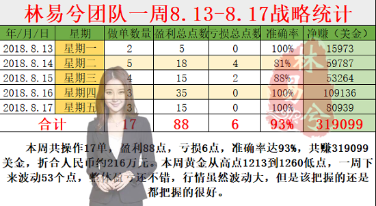 林易兮：8.20黃金探底回升，反彈有望看高1200！