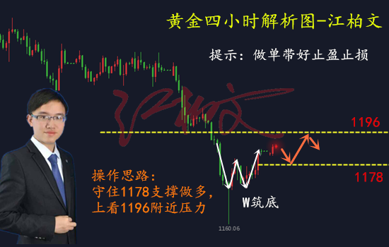 江柏文：8.20周一黃金保持漲勢做多機會來臨？日內操作建議