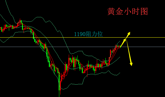 秋亦老師：8.20超級周黃金再遭盤整，金價能否扶搖直上？今日操作策略