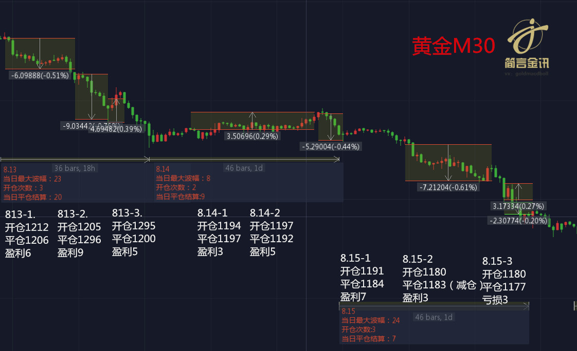 黃金投資理財,