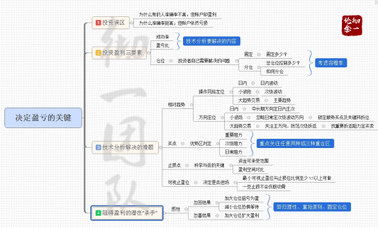 8.23股票轉戰黃金一定要知道的三個操作技巧！