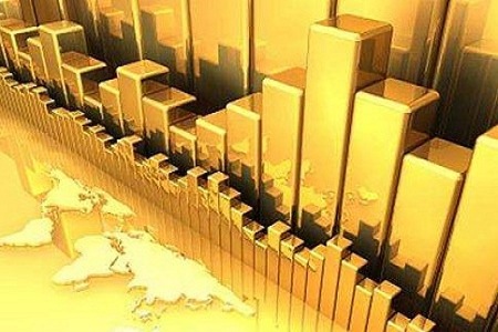 黃金行情分析