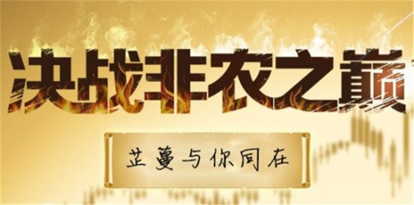 黃金行情分析