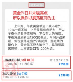 “高空低多”獲利難？“追漲殺跌”虧的渣都不