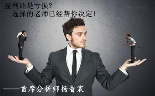 黃金行情分析