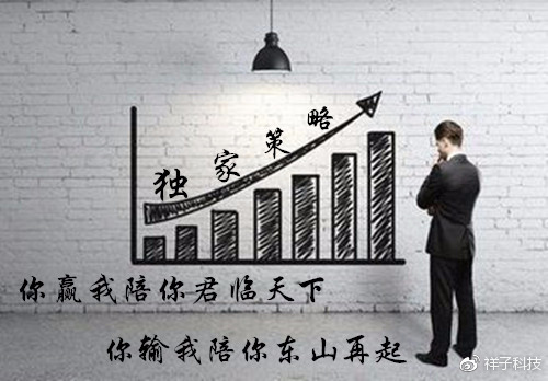 黃金行情分析