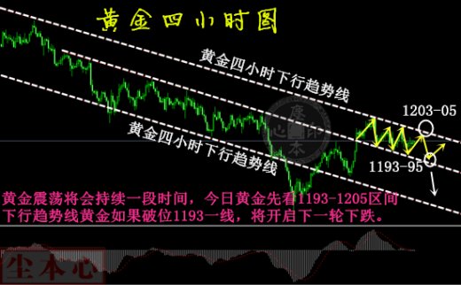塵本心：9.4黃金又玩鹵水點豆腐，帽子戲法二度下跌開啟