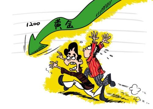 今日黃金走勢圖,黃金k線走勢圖,最新黃金價格走勢圖,黃金投資理財