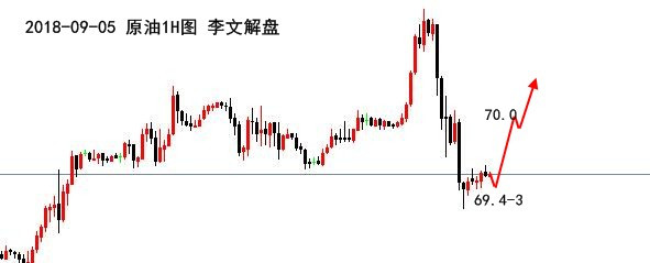 今日黃金走勢圖,黃金k線走勢圖,最新黃金價格走勢圖,黃金投資理財
