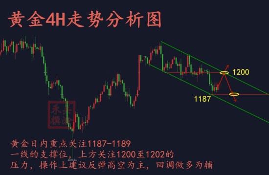 9.5走勢分析_副本.jpg
