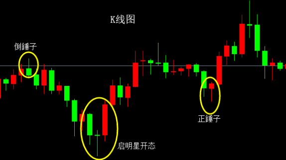 牛權(quán)勝：炒黃金如何從K線形態(tài)上看買入賣出信號(hào)