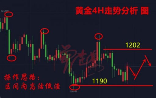 曾芷蔓：9.11黃金蓄勢突破！不鳴則已，一鳴驚人！
