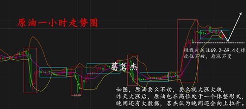 今日黃金走勢(shì)圖,黃金k線走勢(shì)圖,最新黃金價(jià)格走勢(shì)圖,黃金投資理財(cái)