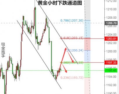 吸金勝手:9.17黃金原油歐美盤分析及策略建議
