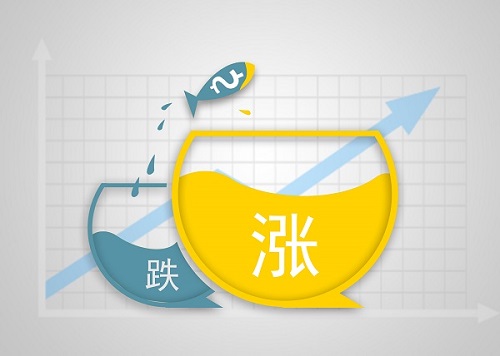 今日黃金走勢(shì)圖,黃金k線走勢(shì)圖,最新黃金價(jià)格走勢(shì)圖,黃金投資理財(cái)