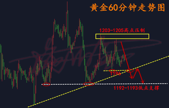 9.19黃金.png