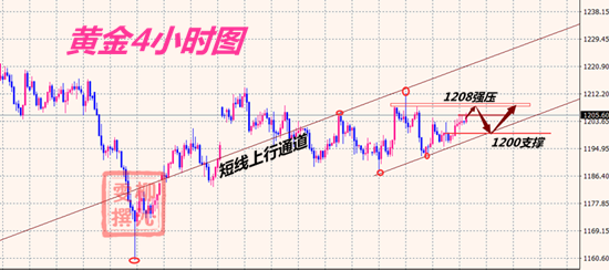 9.20黃金分析.png