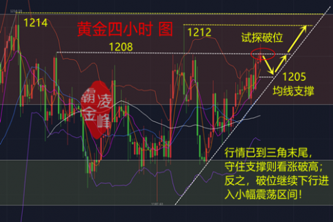 凌峰霸金：黃金“牛市”真的到來，一圖表明真相！