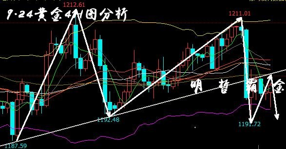 9.24黃金4小時圖.jpg