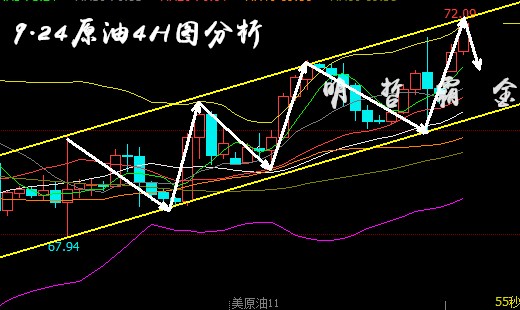 9.24原油4小時圖.jpg