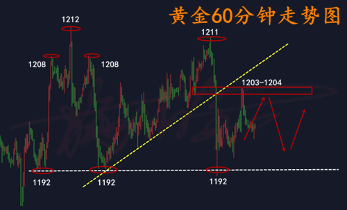 9.25黃金.png