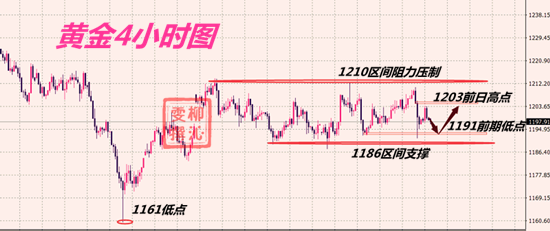 9.25黃金分析.png