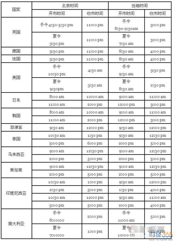 股票開盤時(shí)間